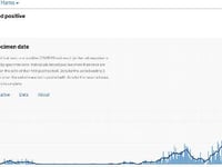 Virus cases continuing to fall
