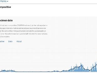 Virus cases continuing to fall