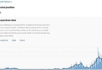 Virus case numbers continuing to fall